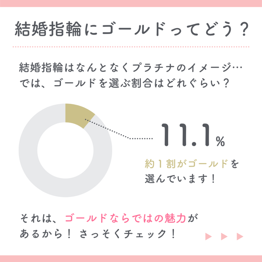 人と違う結婚指輪ならおしゃれゴールド